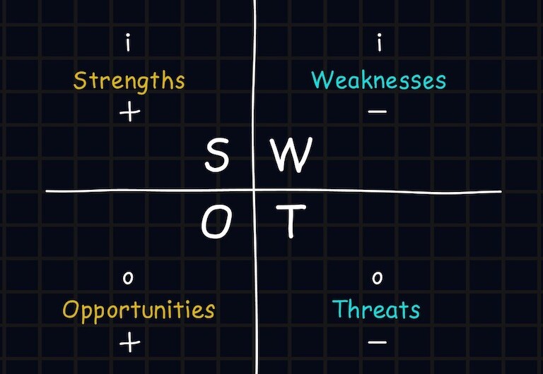 SWOT analysis, Fundkite Business Funding